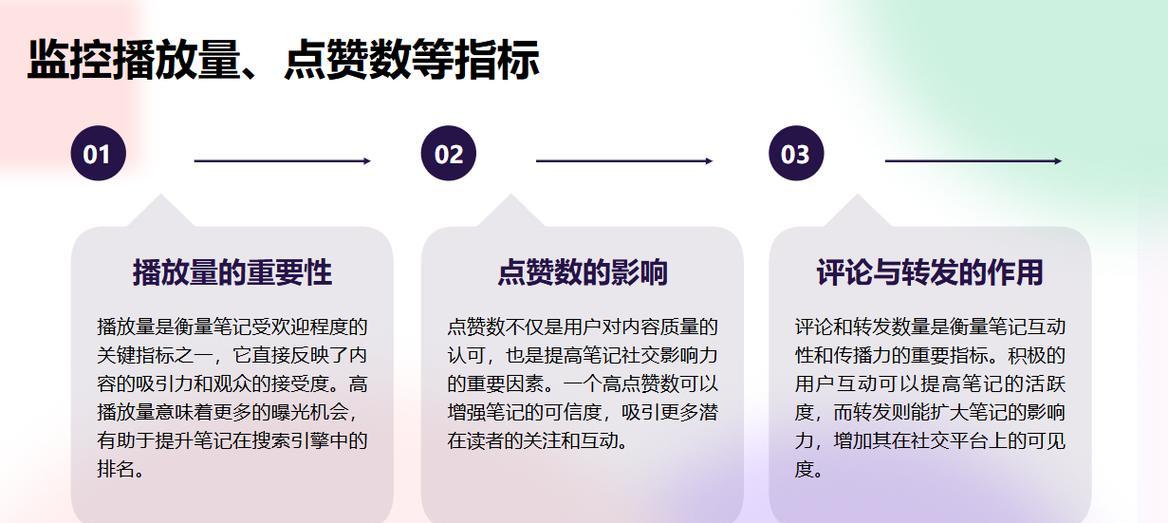 小红书关键词分析怎么写？分析步骤和要点是什么？