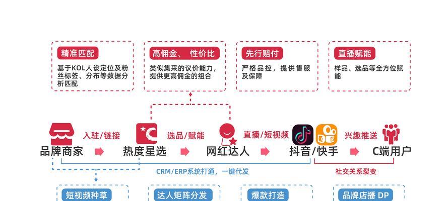 快手怎么查关键词热度？热度查询方法介绍