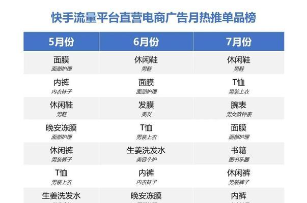 快手关键词推广怎么做效果好？有哪些策略？