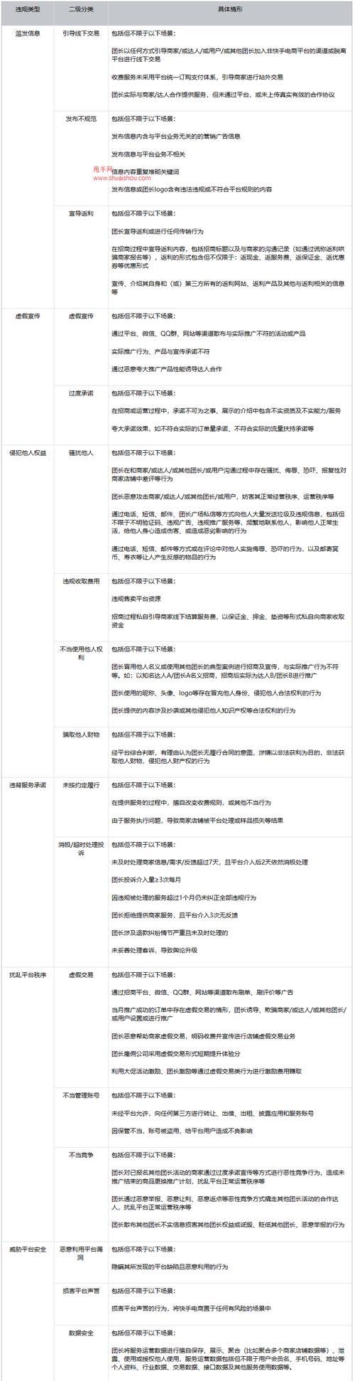 快手关键词推广怎么做效果好？有哪些策略？
