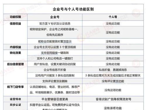 抖音三级关键词如何区分？区分方法是什么？