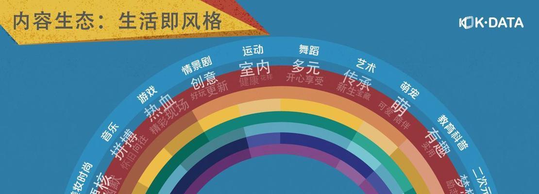 快手商品关键词推广技巧有哪些？