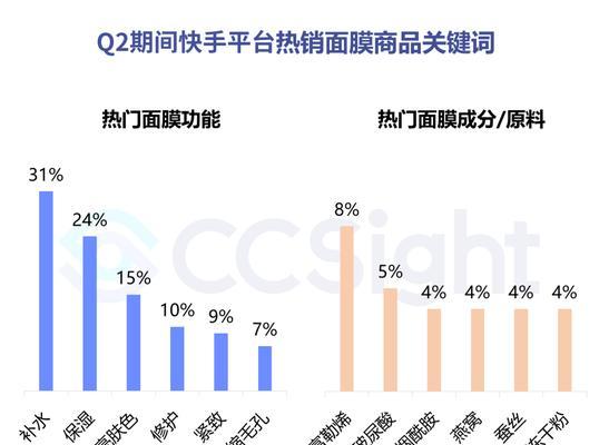 快手商品关键词推广技巧有哪些？