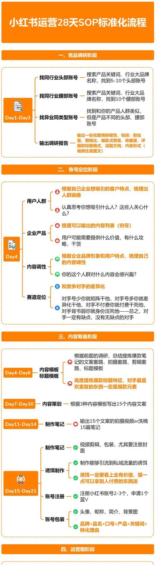 在小红书上添加关键词的步骤是什么？