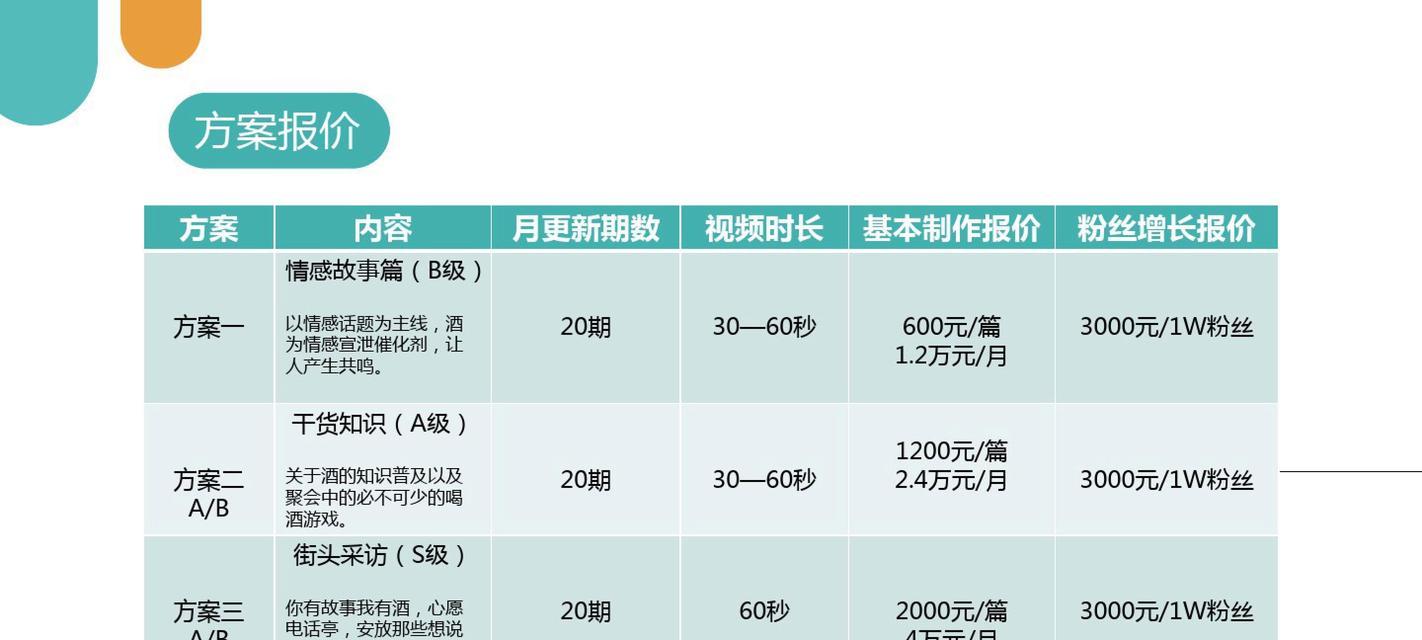 抖音运营方案撰写技巧有哪些？