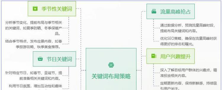 小红书壁纸关键词优化指南：如何提高内容曝光率