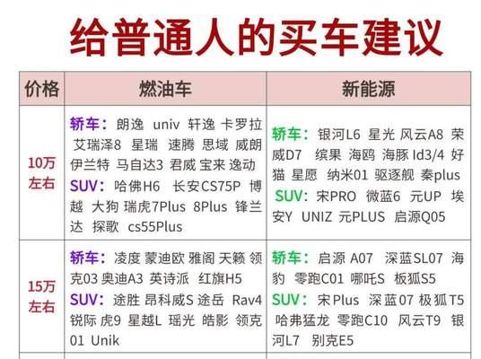 抖音卖车视频如何编写关键词以提升SEO效果？