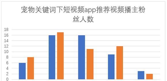 快手如何找关键词赚钱？赚钱方法有哪些？