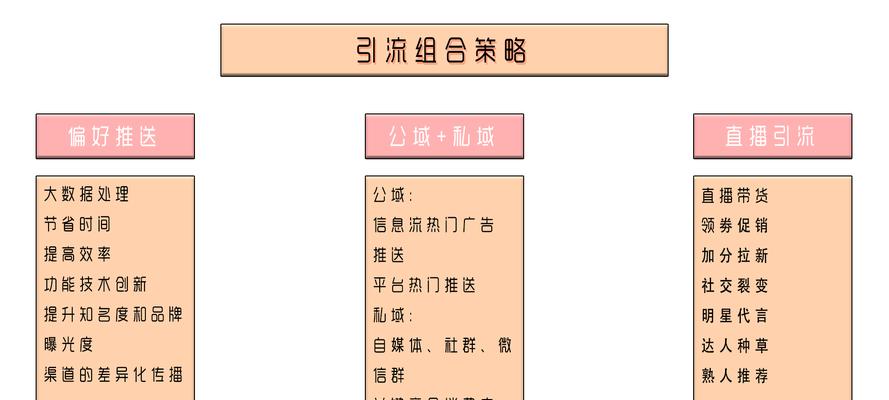 小红书关键词优化怎么做？有哪些步骤？