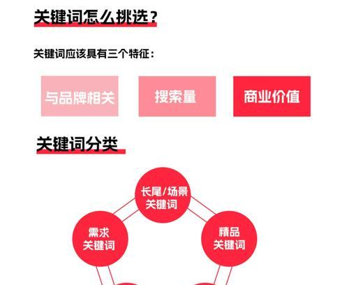 小红书上热门的关键词有哪些？
