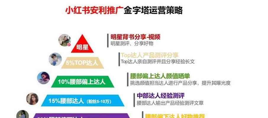 如何撰写小红书的文字关键词？