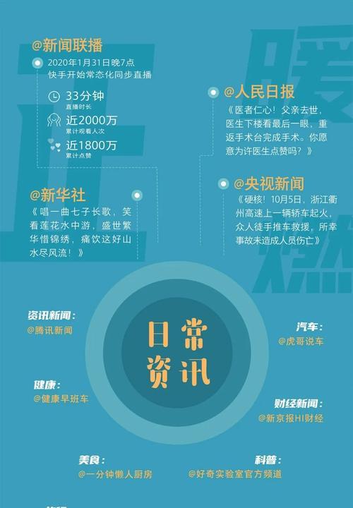 快手五个关键词代表什么含义？