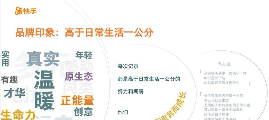 快手五个关键词代表什么含义？
