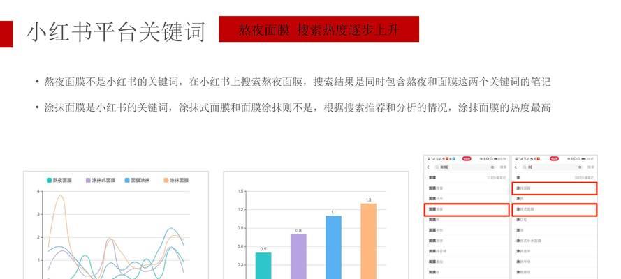 关键词布局在小红书上如何操作？怎样布局更有效？