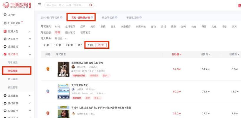 小红书笔记中如何有效增加关键词的数量？