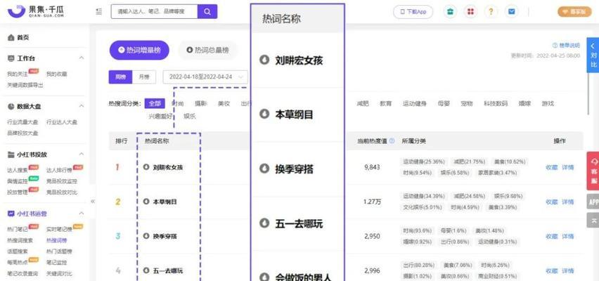 如何评估小红书笔记的关键词效果？