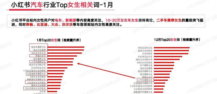 怎样找到小红书热搜关键词？如何利用它们提升曝光？