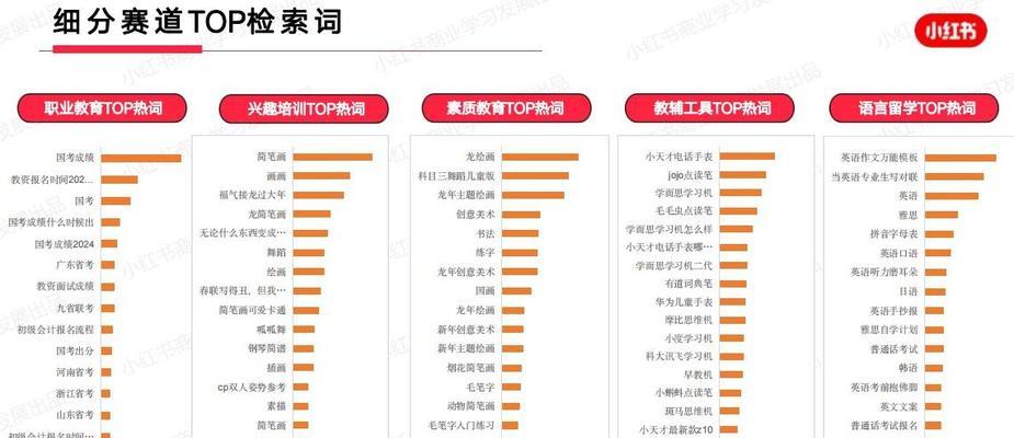 怎样找到小红书热搜关键词？如何利用它们提升曝光？