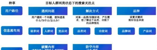 小红书正文关键词怎么写？正文内容中关键词的布局技巧有哪些？