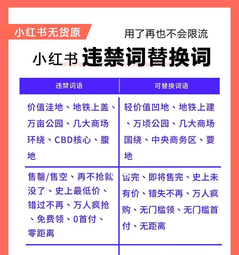 小红书正文关键词怎么写？正文内容中关键词的布局技巧有哪些？