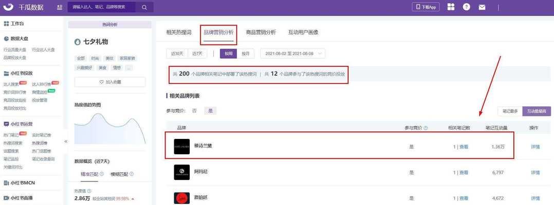 小红书关键词删除方法是什么？
