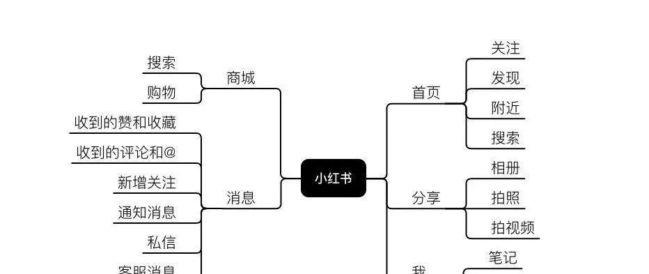 如何选择小红书跳舞关键词以优化内容和提升曝光率