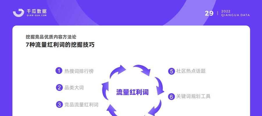 如何选择小红书跳舞关键词以优化内容和提升曝光率