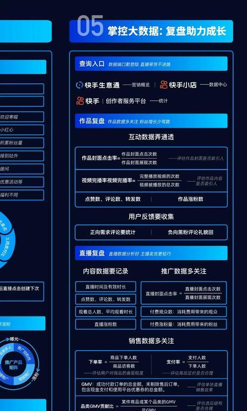 快手管理关键词隐藏的方法是什么？