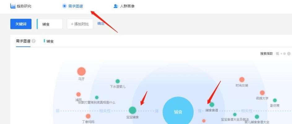 小红书关键词逻辑是什么？如何有效利用？
