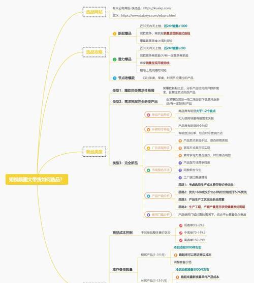 B站选择关键词的策略是什么？