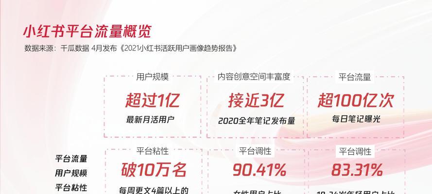 小红书关键词圈定的策略与技巧？