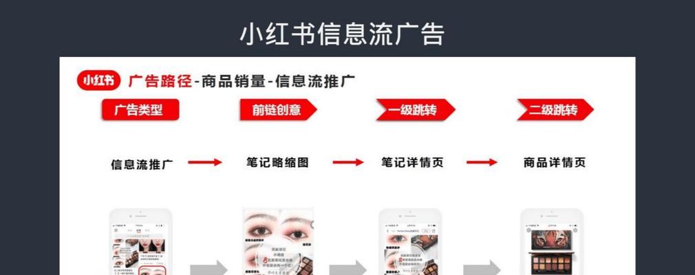小红书关键词竞价投放的策略是什么？