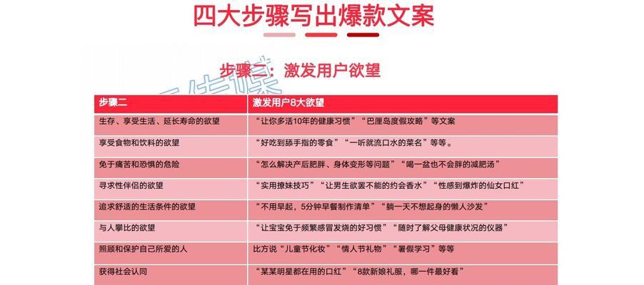 小红书关键词梗是什么意思？