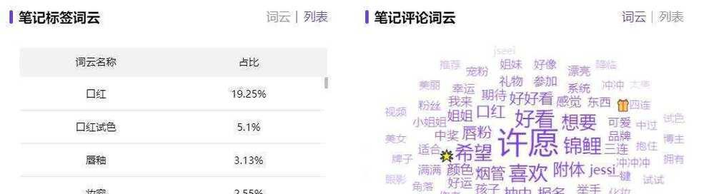 小红书美发关键词添加策略：如何吸引粉丝？
