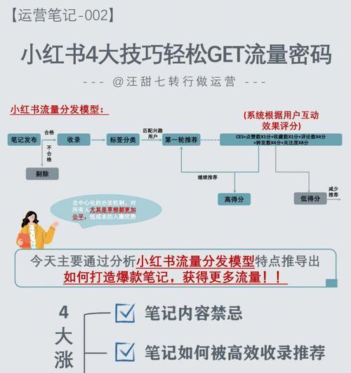 小红书笔记中加入热门关键词的技巧是什么？