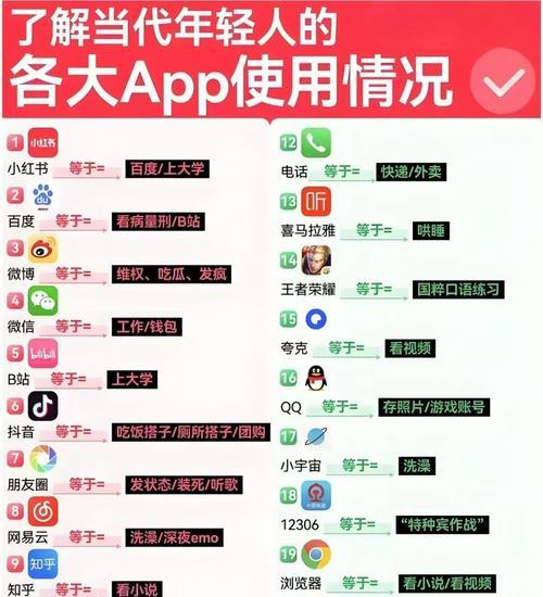 快手关键词排名提升方法有哪些？