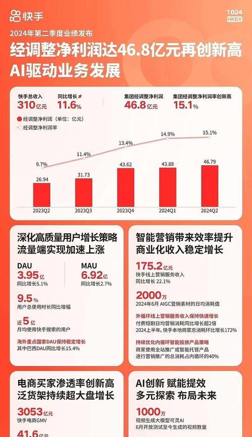 快手关键词排名提升方法有哪些？