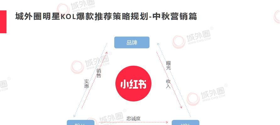 小红书关键词提取方法有哪些？