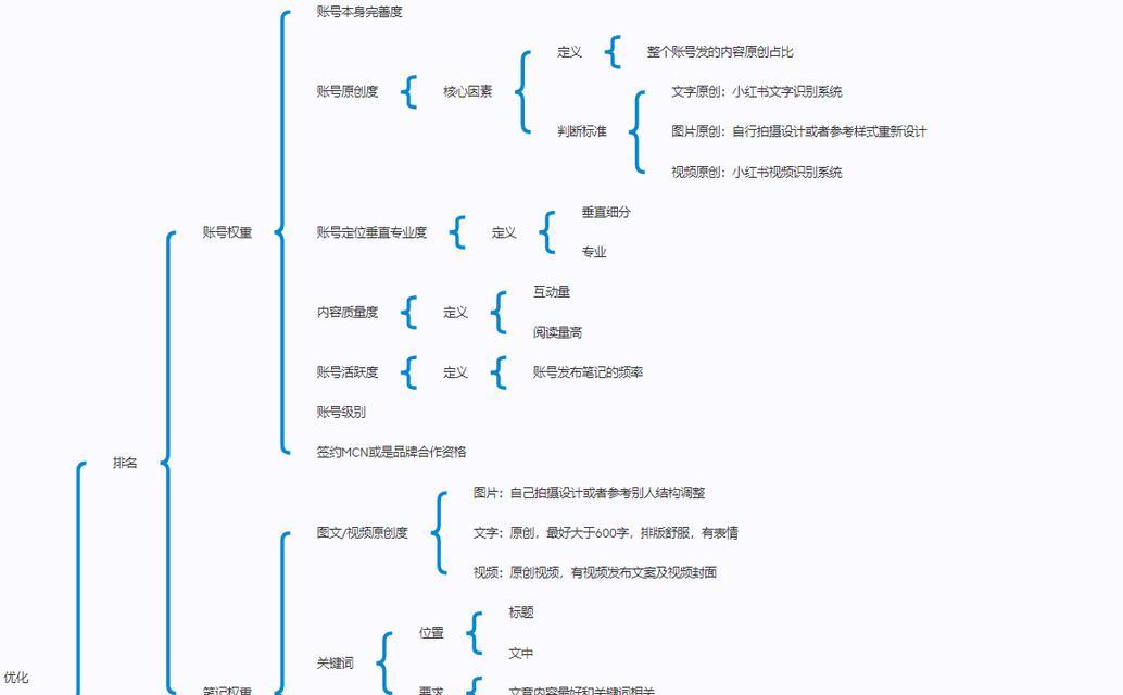 小红书搜索关键词排列顺序的精确解读与优化策略