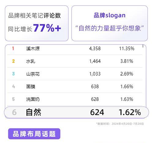 小红书关键词怎么抢排名？提升排名的秘诀是什么？