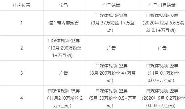 如何查看抖音关键词的关键分析？