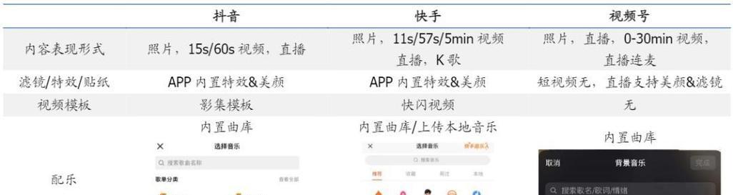 快手怎么设置评论关键词？评论关键词的作用是什么？