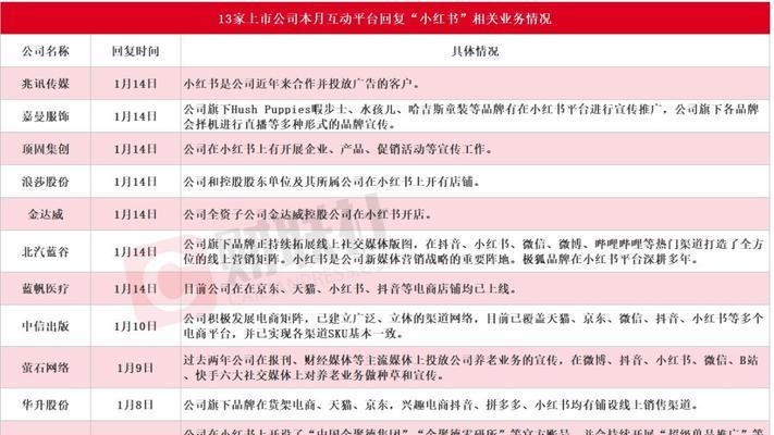 小红书关键词榜单怎么看？分析榜单提升内容热度！