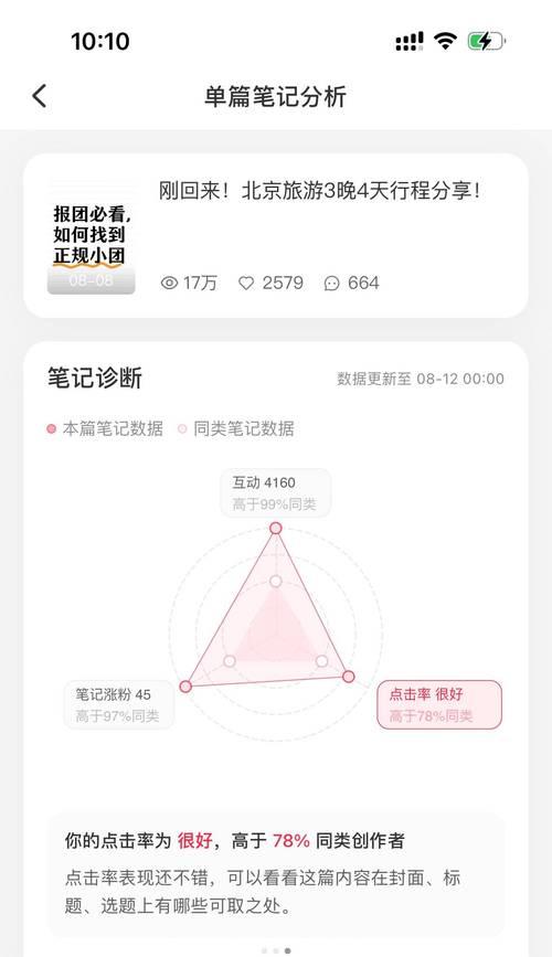 小红书关键词榜单怎么看？分析榜单提升内容热度！
