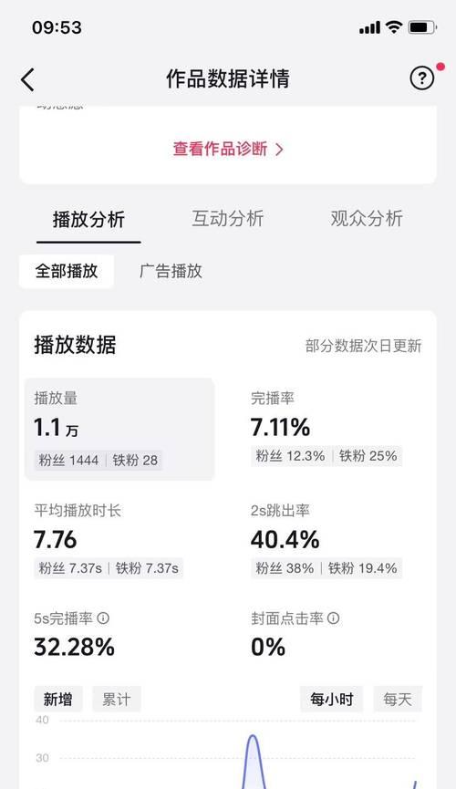 抖音卖东西搜索关键词怎么搜索？提高商品曝光