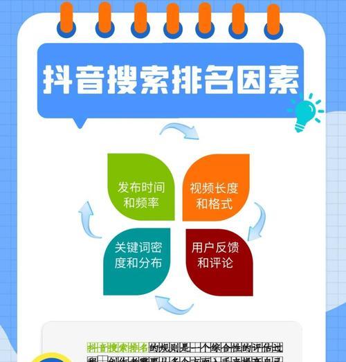 抖音关键词设置与制作的步骤