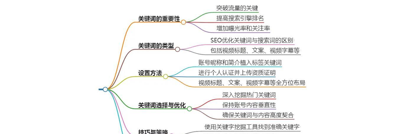 抖音电工关键词选择的技巧是什么？