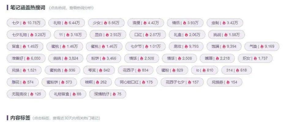 小红书关键词设计如何进行？设计步骤是什么？