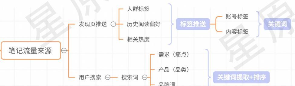 小红书卡关键词的技巧是什么？