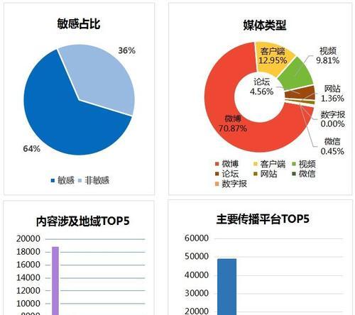 B站关键词搜索量怎么看？分析工具与数据解读
